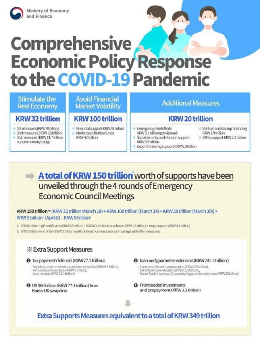 Comprehensive Economic Policy Response to the COVID-19 Pandemic