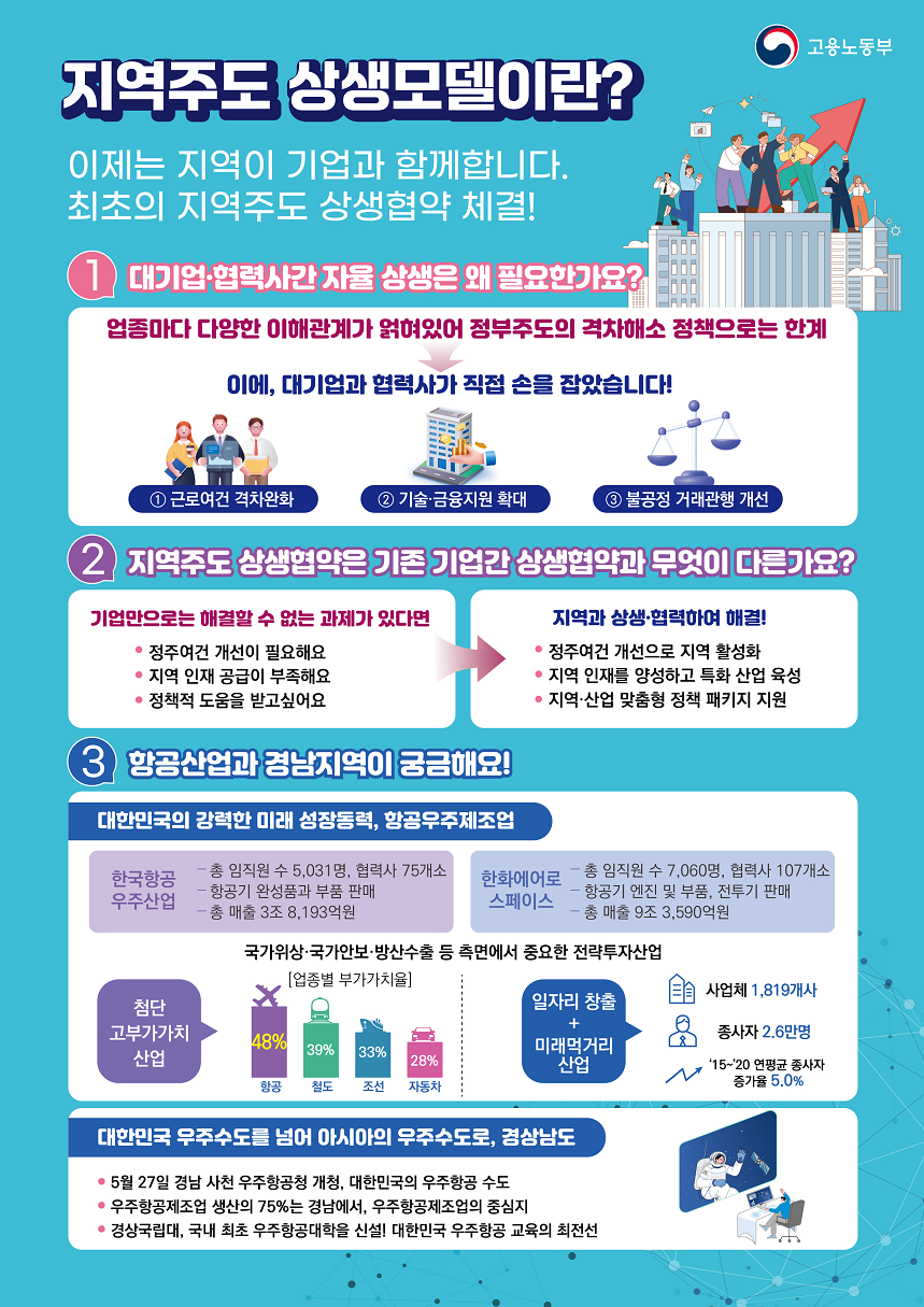 지역주도 상생모델이란?