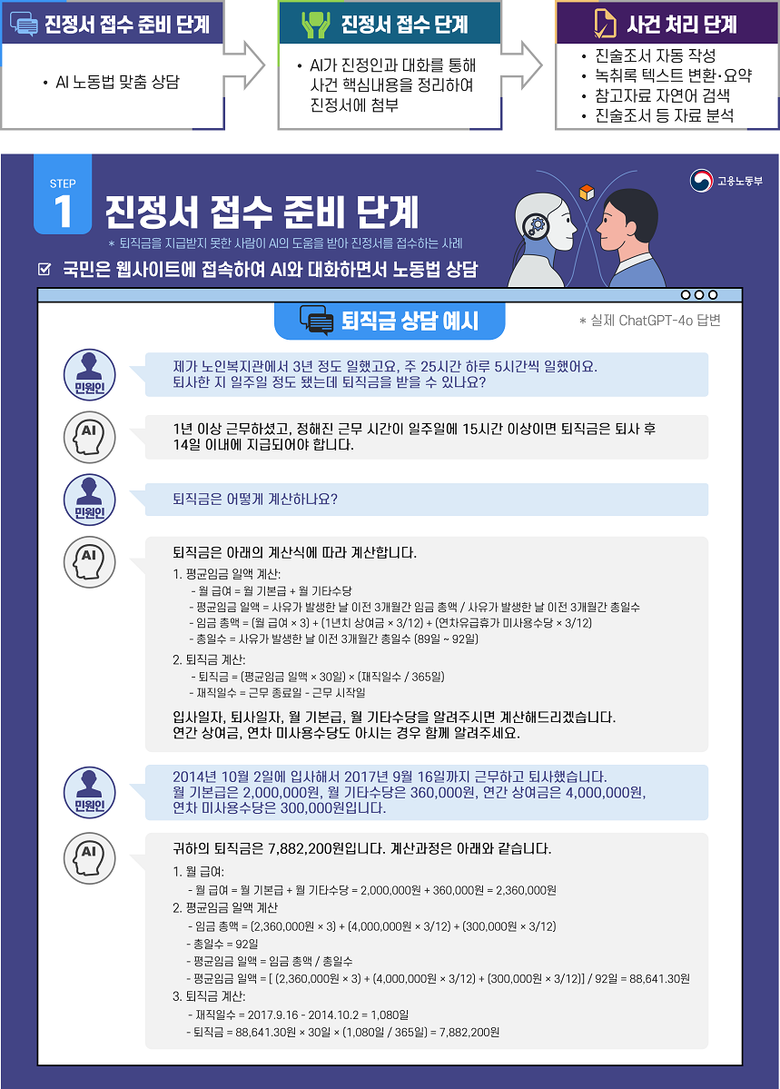 생성형 인공지능(AI)으로 노동약자 보호에 나선다!