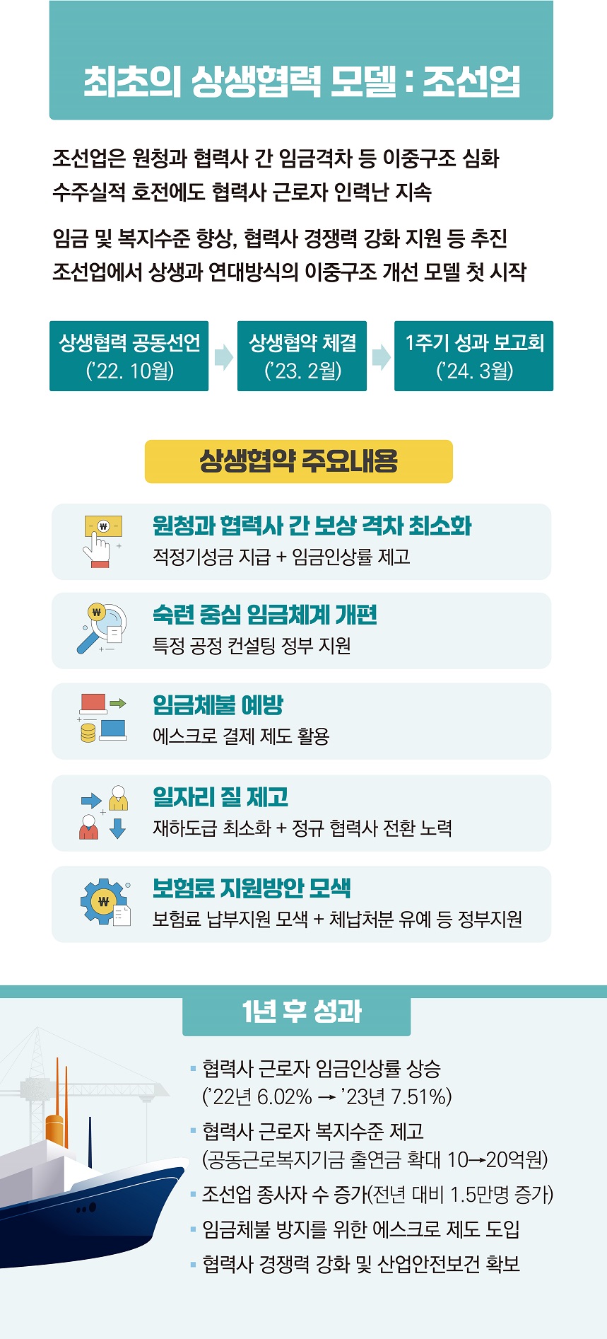 오늘의 상생, 내일의 성장! 상생협력 모델