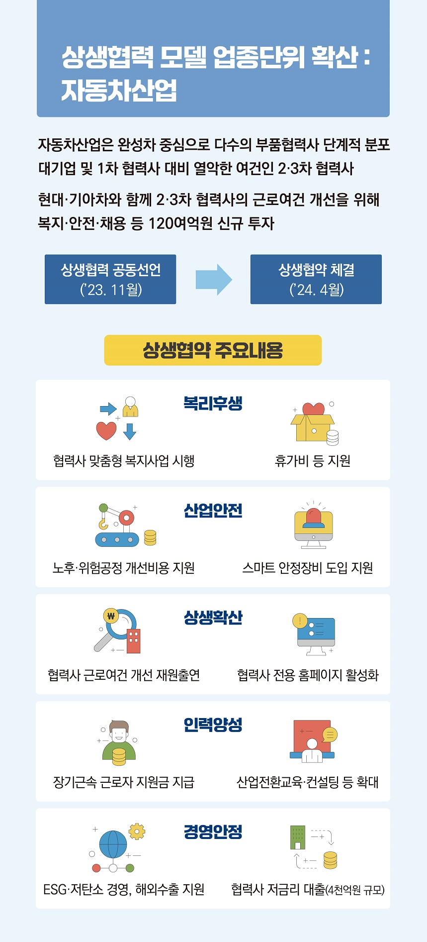 오늘의 상생, 내일의 성장! 상생협력 모델