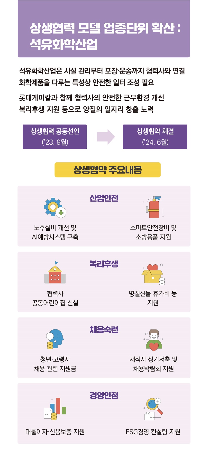 오늘의 상생, 내일의 성장! 상생협력 모델