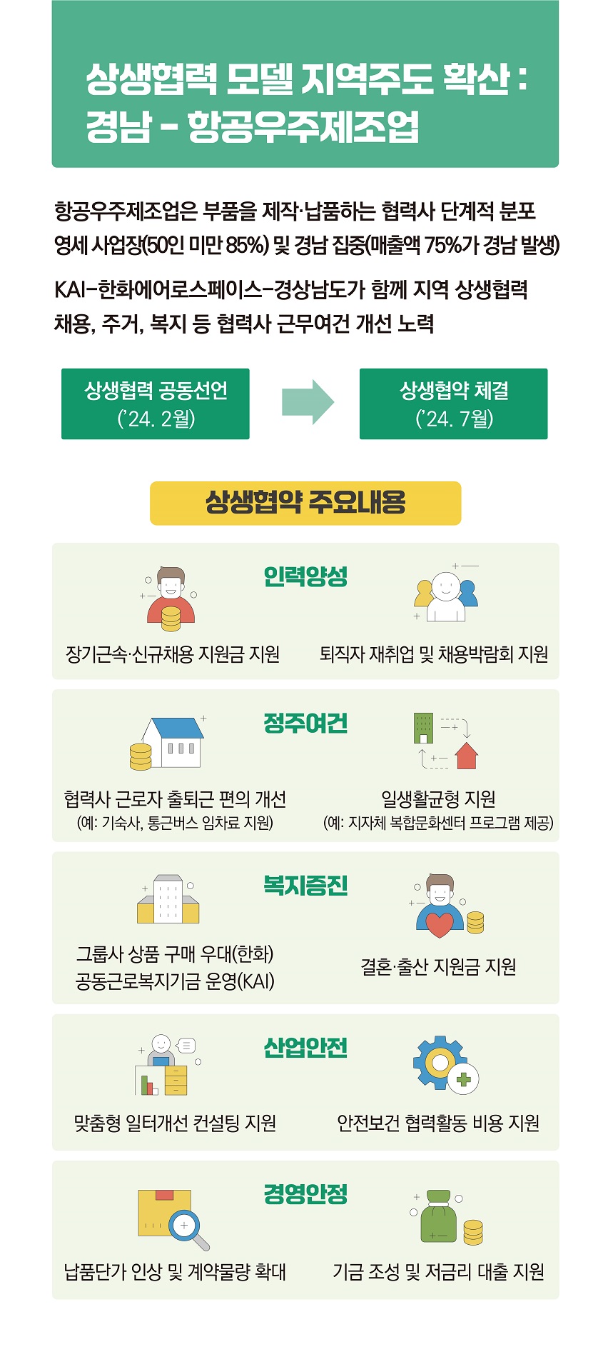 오늘의 상생, 내일의 성장! 상생협력 모델