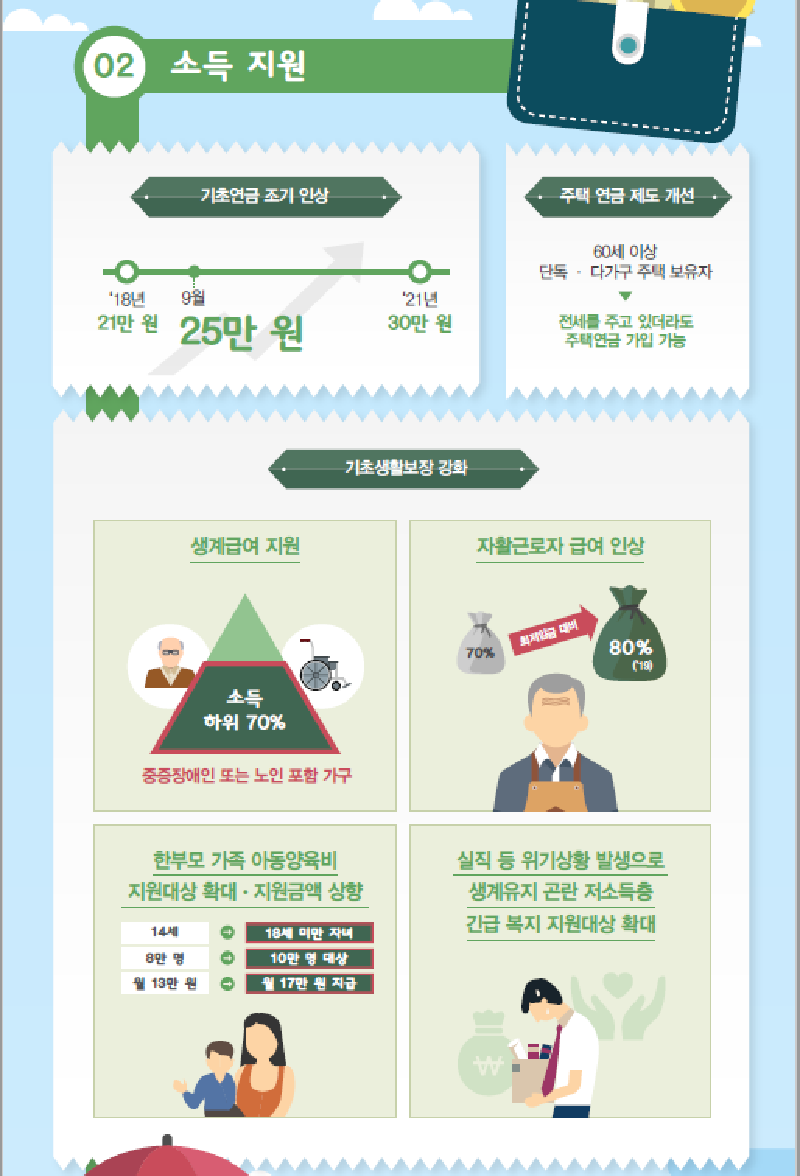 저소득층 일자리·소득지원 정책 중점 추진과제