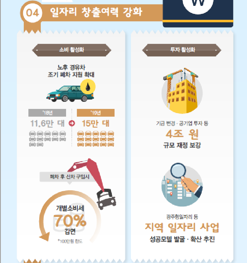 저소득층 일자리·소득지원 정책 중점 추진과제