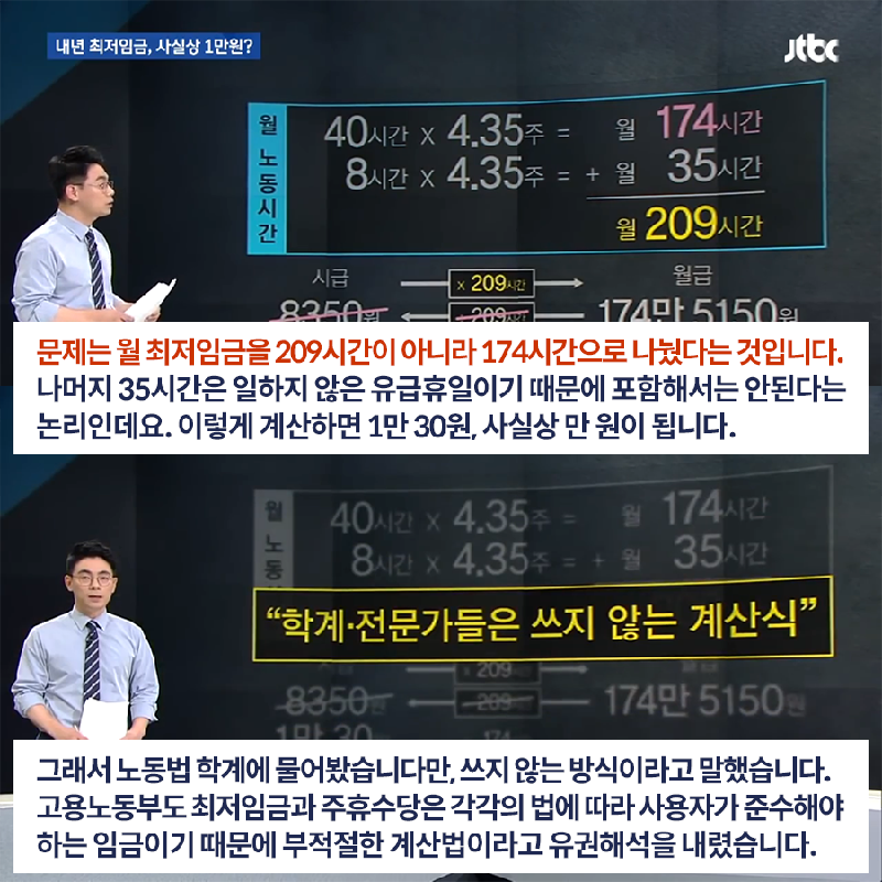 JTBC 팩트체크 내년도 최저임금 '사실상 1만원' 넘어섰다?