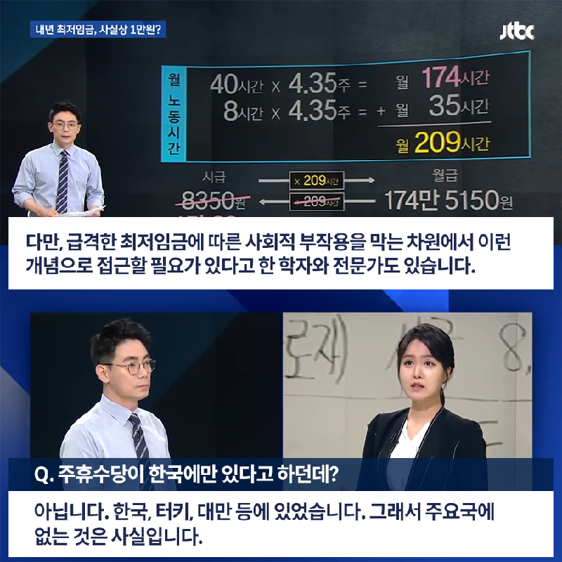 JTBC 팩트체크 내년도 최저임금 '사실상 1만원' 넘어섰다?