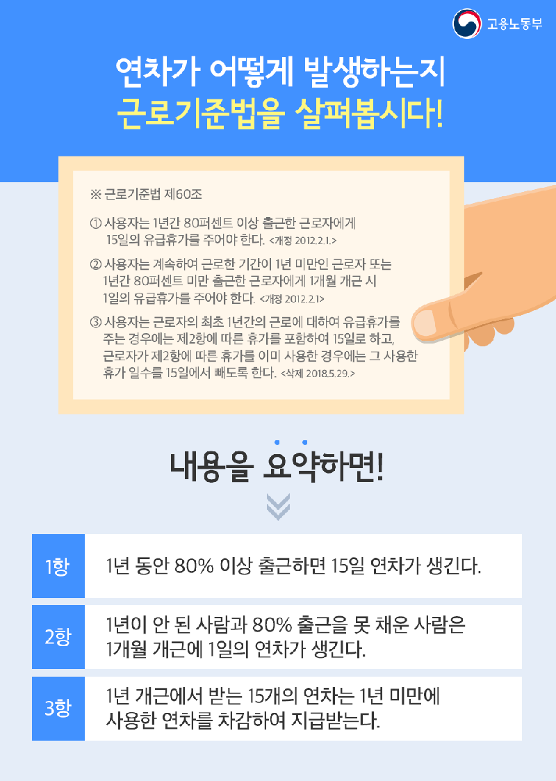 입사한 지 1년이 되지 않은 나. 연차휴가 있나요?