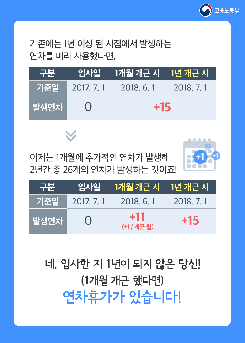 입사한 지 1년이 되지 않은 나. 연차휴가 있나요?