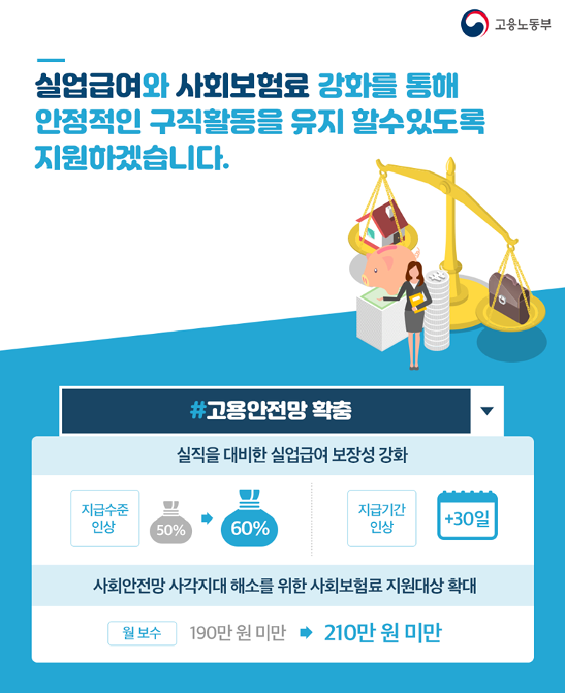 근로환경 개선 및 고용안정 정책