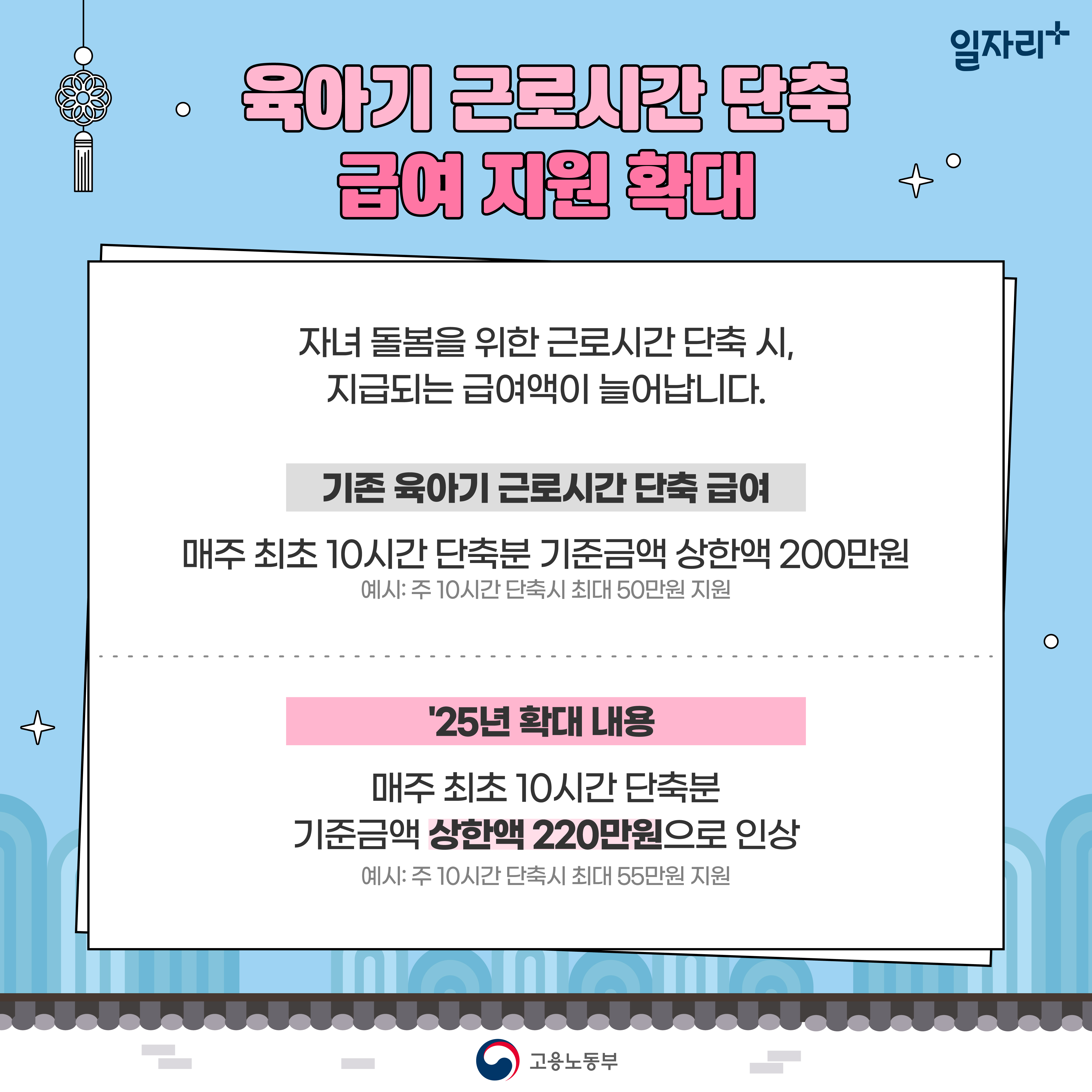 (총 9개 이미지 중 5번째) 2025년 1월 1일부터 달라지는 육아지원제도 알아보기 - 자세한 내용은 하단 참조