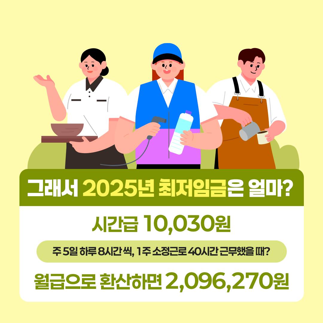 2025년 최저임금