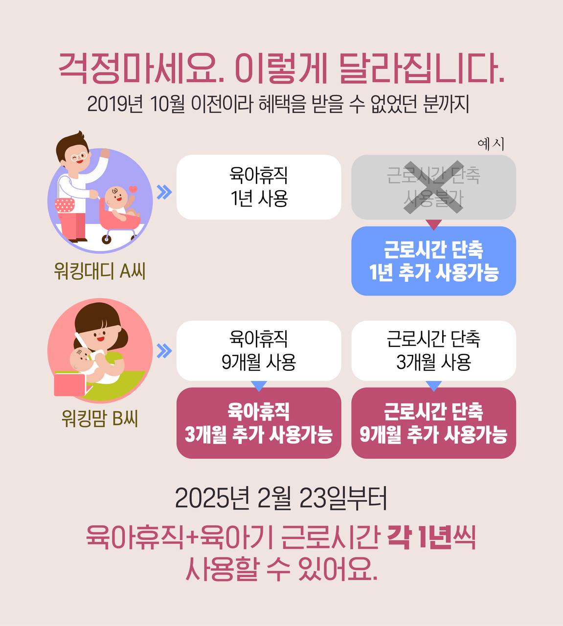 달라지는 육아휴직 3법